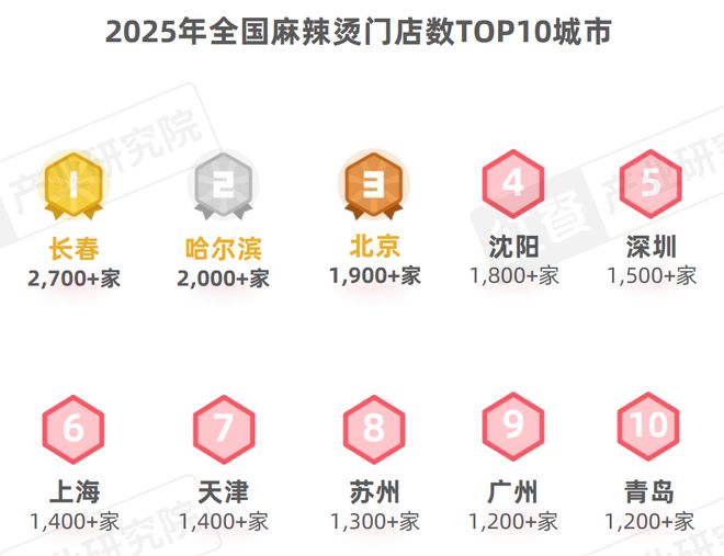 麻辣烫发展报告2025：海外成“高端”新口味与新模式引领消费潮(图3)