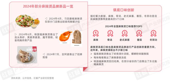 麻辣烫发展报告2025：海外成“高端”新口味与新模式引领消费潮(图7)
