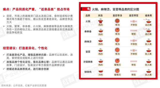 麻辣烫发展报告2025：海外成“高端”新口味与新模式引领消费潮(图11)
