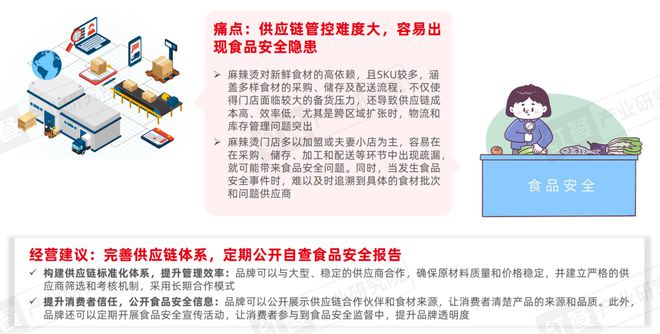 麻辣烫发展报告2025：海外成“高端”新口味与新模式引领消费潮(图12)